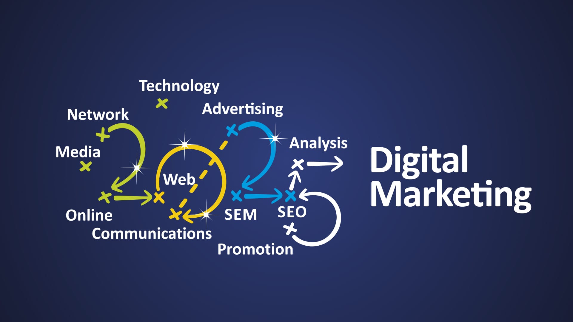 6 Digital Marketing Trends for 2025 | Z Omni Serve